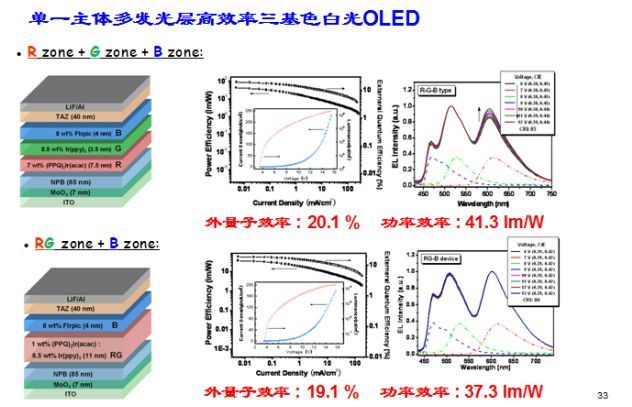 通过16个问题深入了解OLED