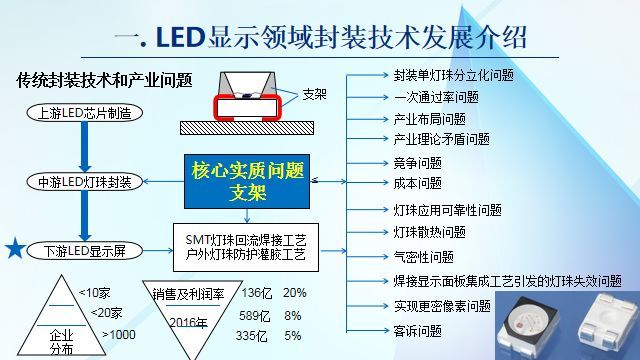 【光电热点大家谈】（三）LED显示面板COB封装热潮背后的冷思考