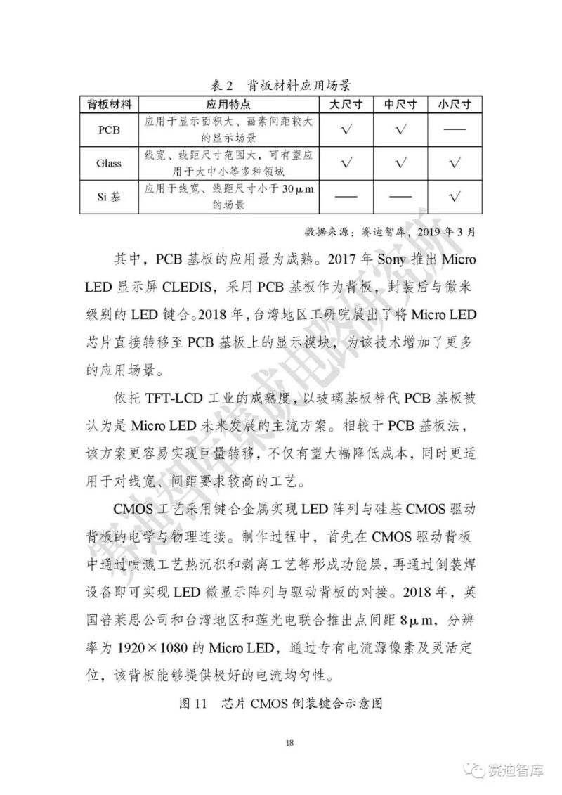 【全文】《Micro LED显示研究报告（2019）》