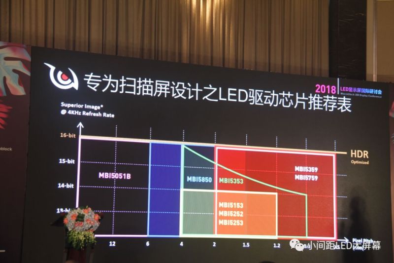 HDR应用LED显示屏行业正当其时