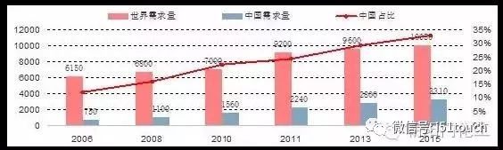 柔性聚合物膜材料是OLED显示面板实现柔性的关键