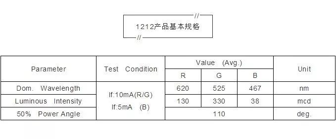 户外小间距LED灯精选