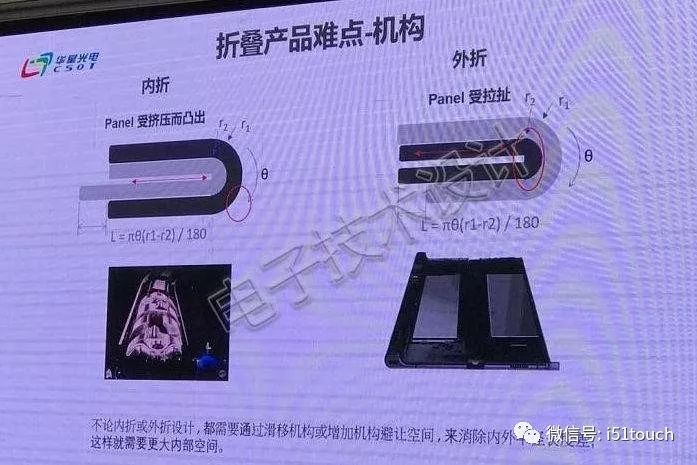 柔性屏幕技术发展还面临五个层面的挑战，产业链需要变革