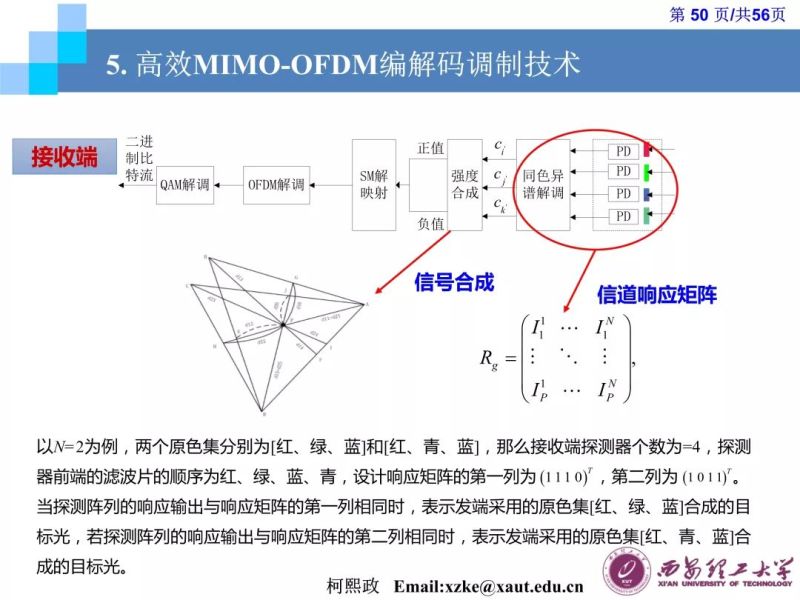 【光电热点大家谈】（三）《LED通信的原理及应用》