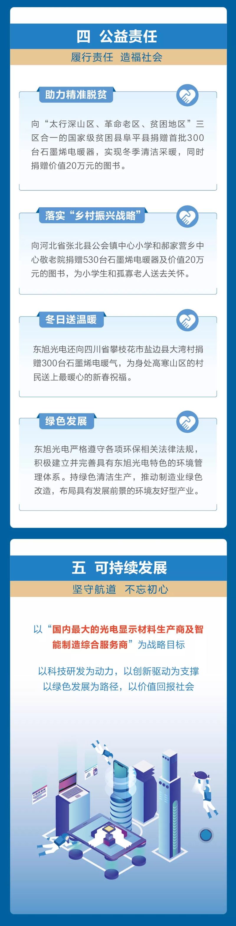 一图读懂东旭光电2018年年报