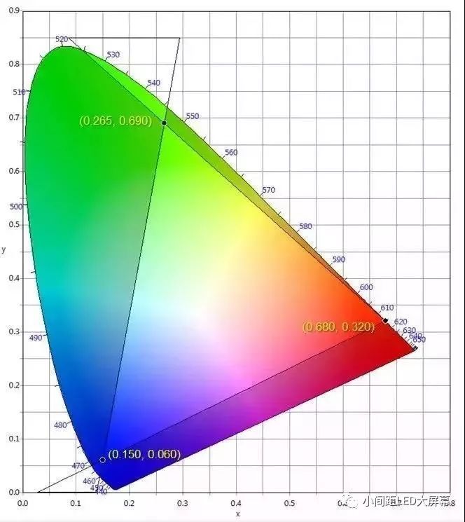 LED小间屏撬动数字院线放映市场？真相如何，怎么选择电影LED屏幕