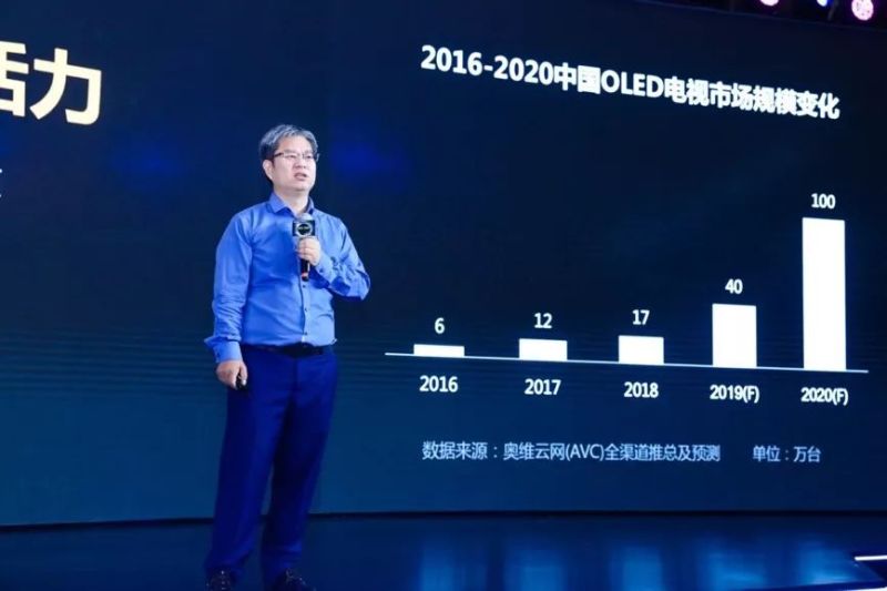 2019年中国OLED电视销量将突破40万台