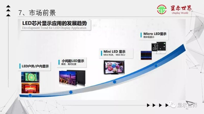 Micro LED显示技术入门大全！(下)