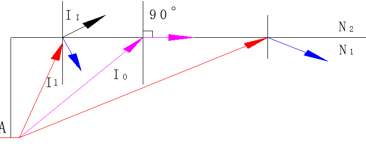 背光模组结构及材料简介