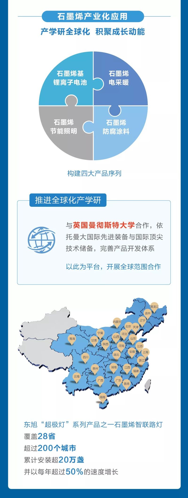 一图读懂东旭光电2018年年报