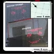 如何从Micro-LED技术的成长史中了解其真正的难点在何处？又将带来怎样的应用？