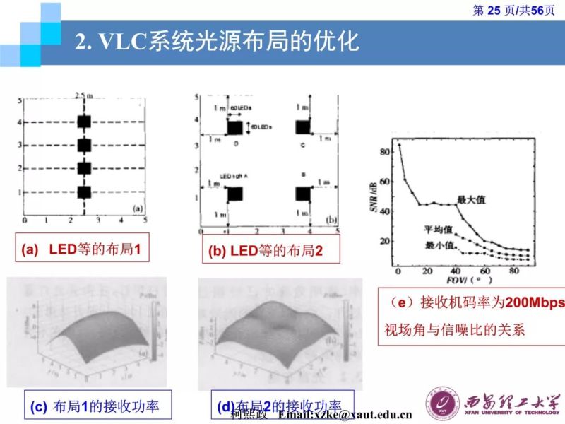 【光电热点大家谈】（二）《LED通信的原理及应用》