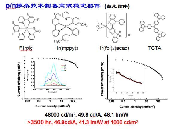 通过16个问题深入了解OLED