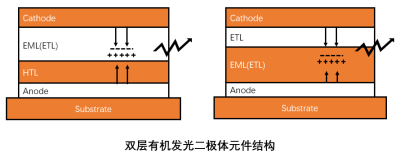 AMOLED器件的结构类型、各层间作用及相关材料剖析