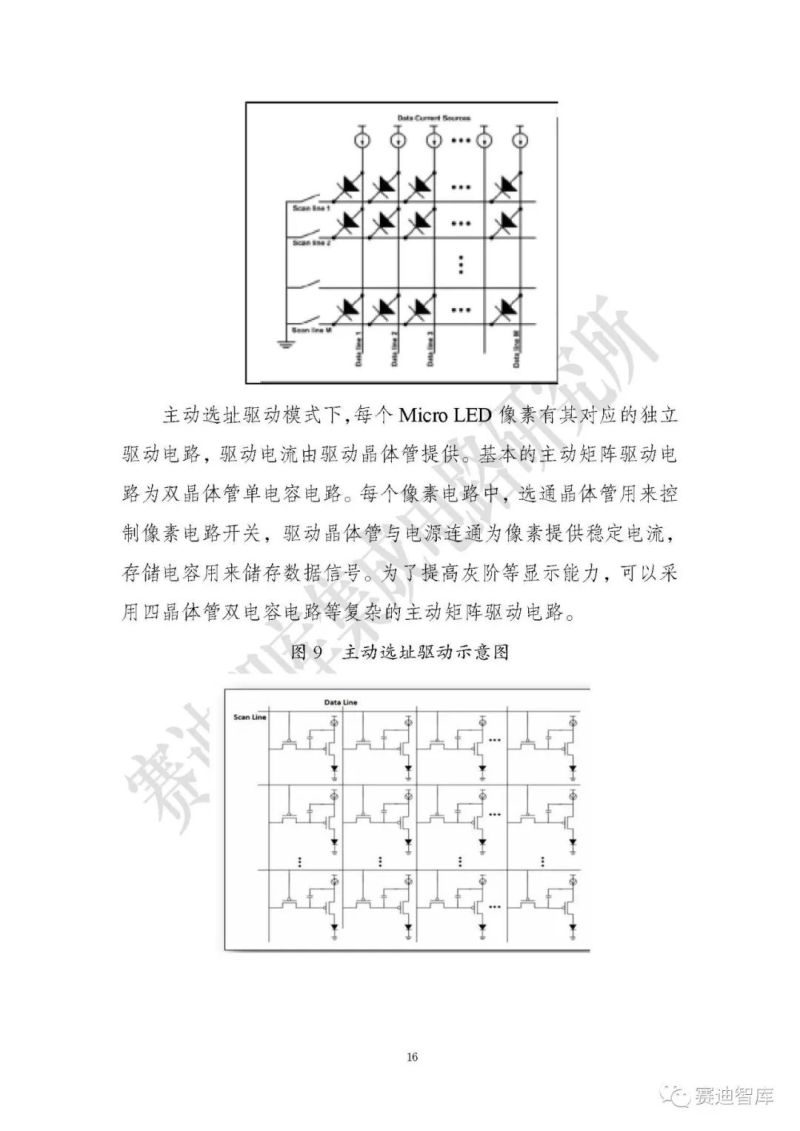 【全文】《Micro LED显示研究报告（2019）》