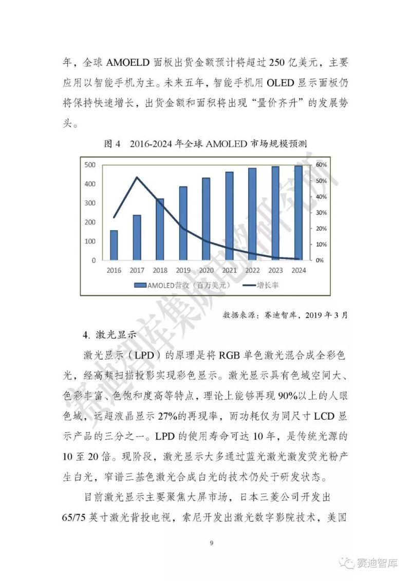【全文】《Micro LED显示研究报告（2019）》