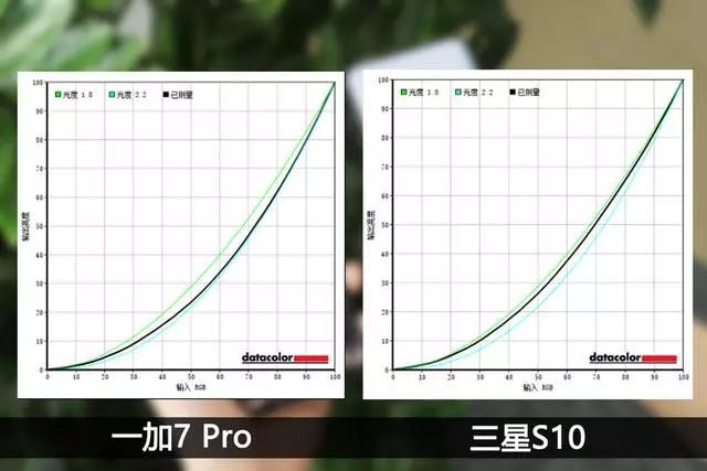 一加7 Pro VS 三星S10！谁才是真正的顶级A屏？