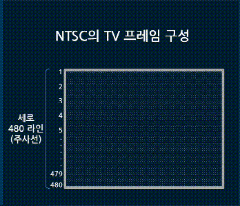 【基础用语篇】OLED显示领域必须知道的这12张动图.......