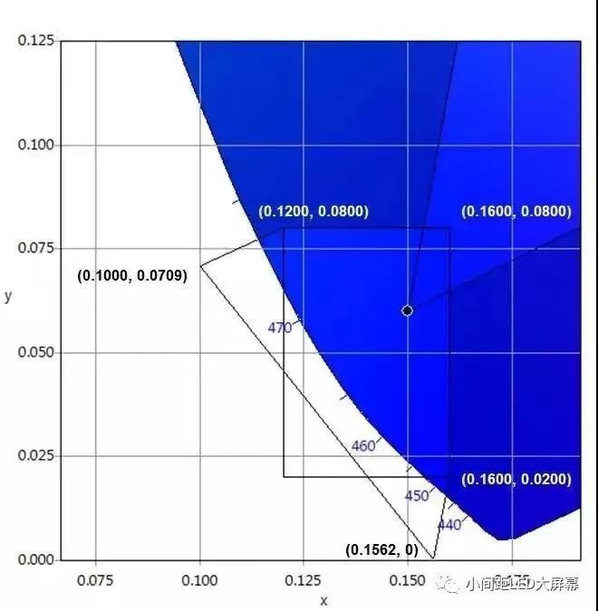 LED小间屏撬动数字院线放映市场？真相如何，怎么选择电影LED屏幕