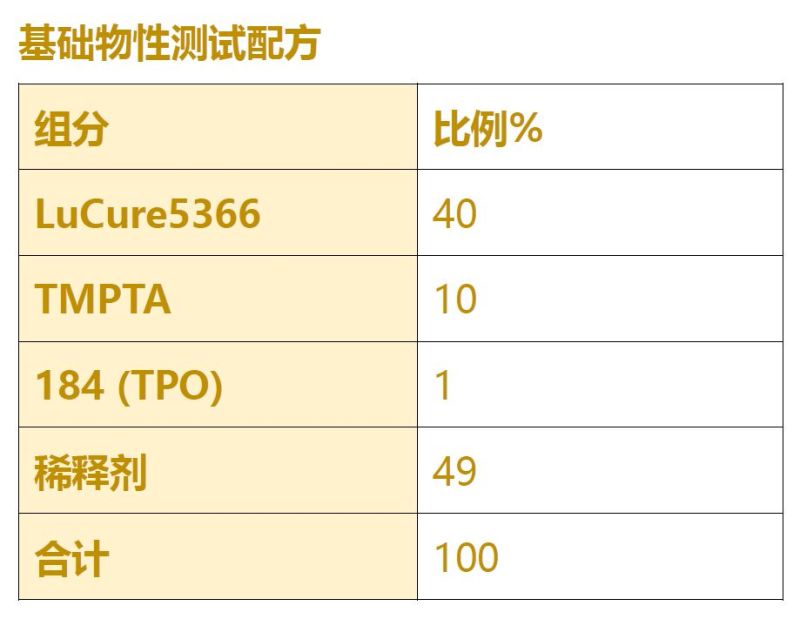 优异韧性的抗氧阻聚UV树脂你试过了吗？