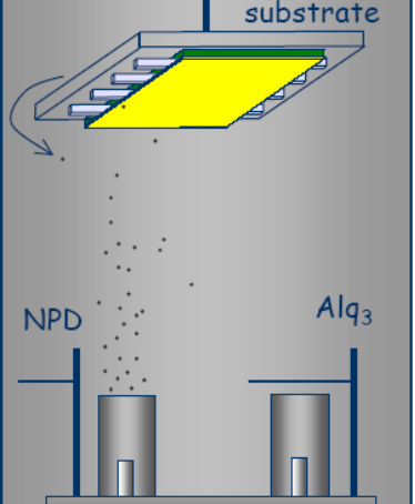 干货丨OLED的制造工艺及关键技术概述