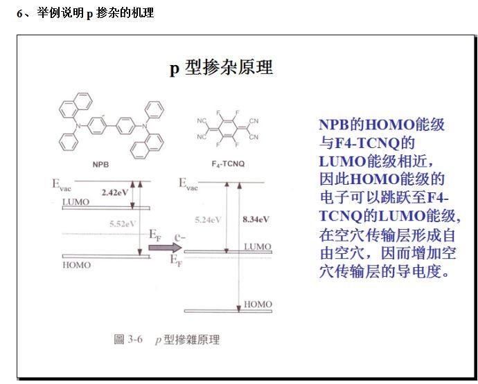 通过16个问题深入了解OLED