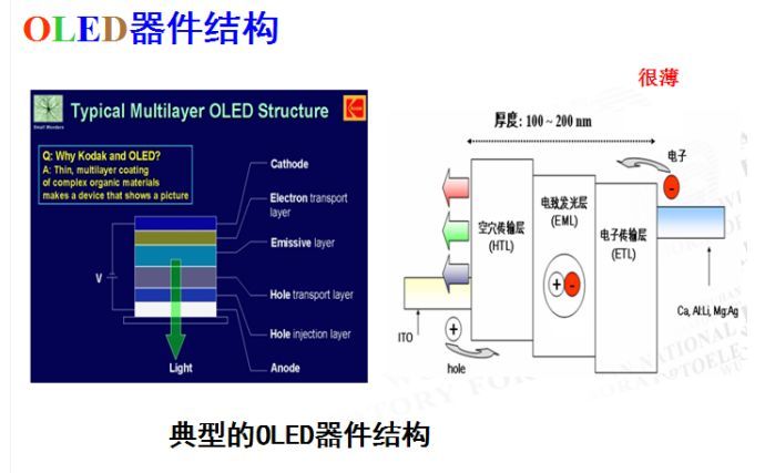 通过16个问题深入了解OLED