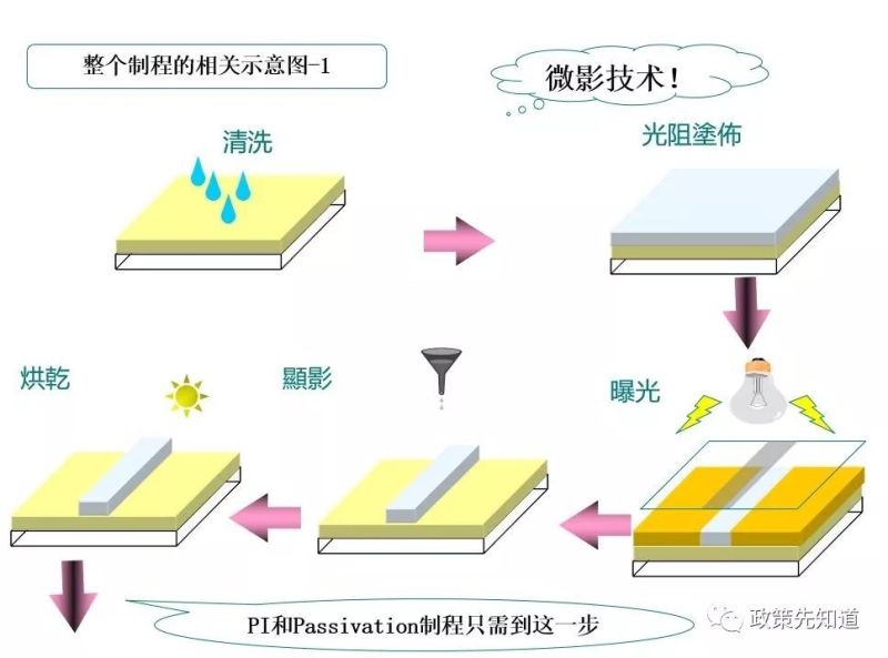关于黄光及其100个疑问，这篇文章已全面解答……