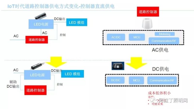 干货 | 2019广州国际照明展官方论坛PPT集锦
