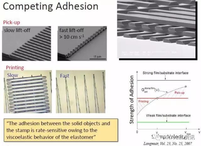 如何从Micro-LED技术的成长史中了解其真正的难点在何处？又将带来怎样的应用？