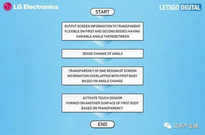 Surface Phone、OPPO、LG关于“折叠”的新专利