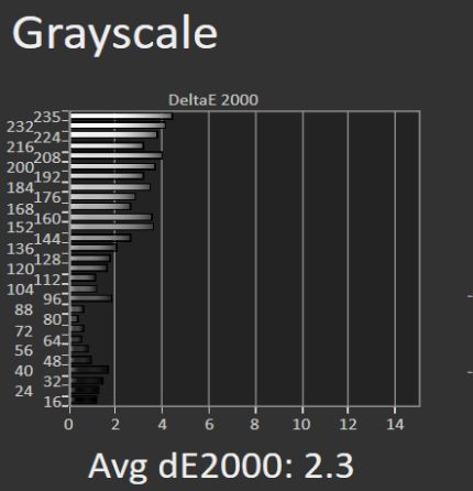 弄懂这 7 个参数，你也能轻松看出屏幕好坏