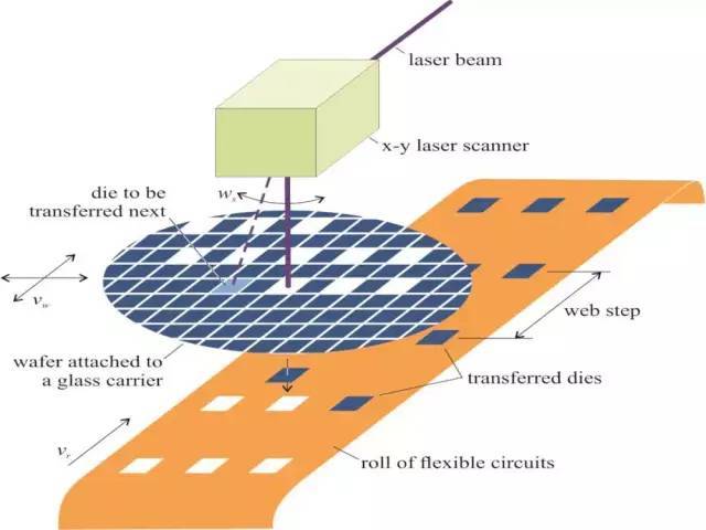 漫谈Micro LED：巨量转移技术哪家强