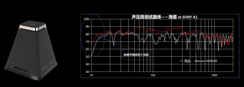 全球首台观星级叠屏电视海信U9来了！
