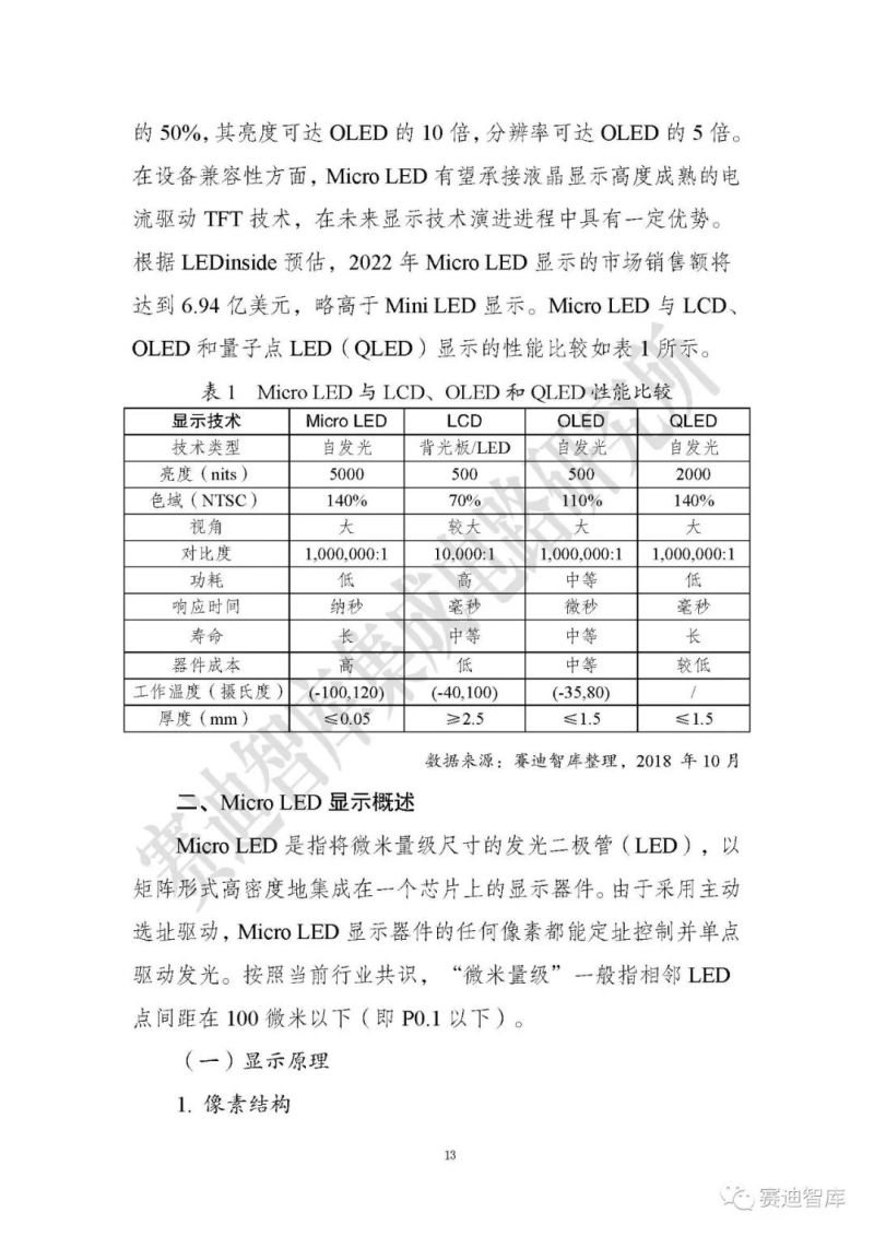 【全文】《Micro LED显示研究报告（2019）》