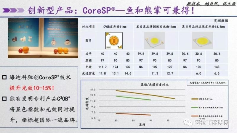 干货 | 2019广州国际照明展官方论坛PPT集锦