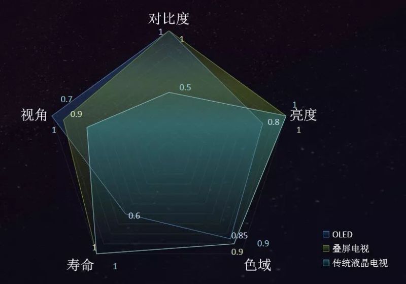 全球首台观星级叠屏电视海信U9来了！