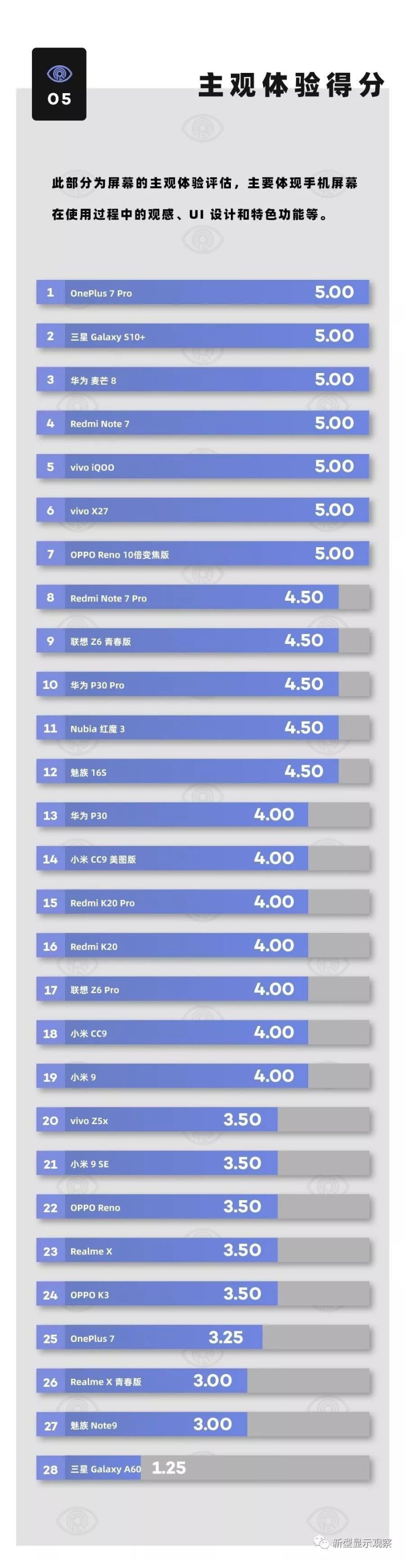 2019上半年主流手机屏幕排行