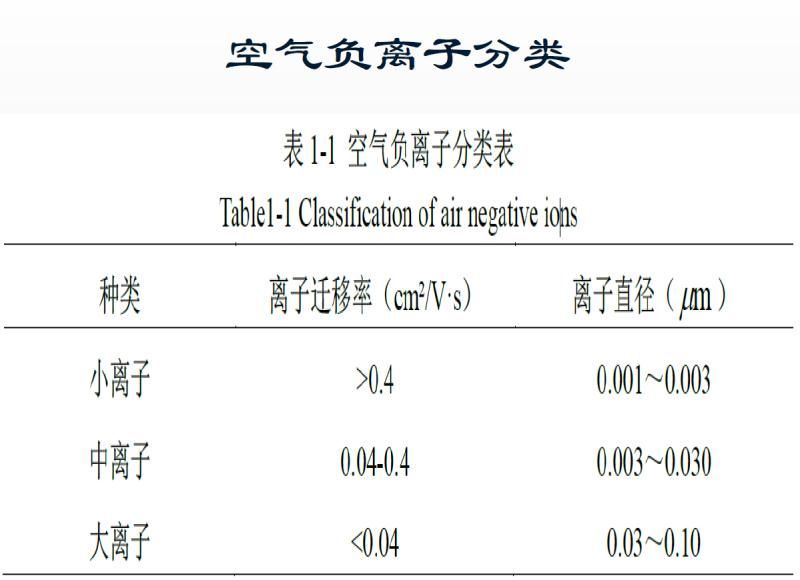 【光电热点大家谈】光合作用光反应产物与供光模式关系研究与探讨
