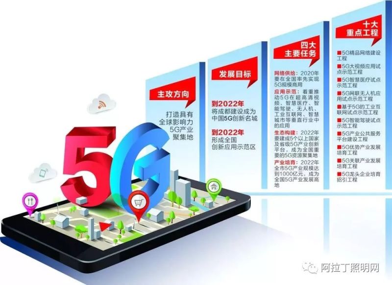 42城入围首批5G城市名单？看看这些城市5G最新进展与规划