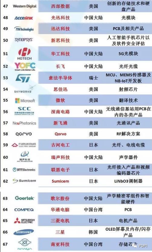 华为官方公布92家核心供应商名单：京东方、天马在列
