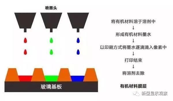 默克推出可用于折叠手机OLED喷墨打印技术
