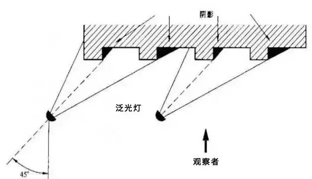 跟你说说泛光照明那些事儿