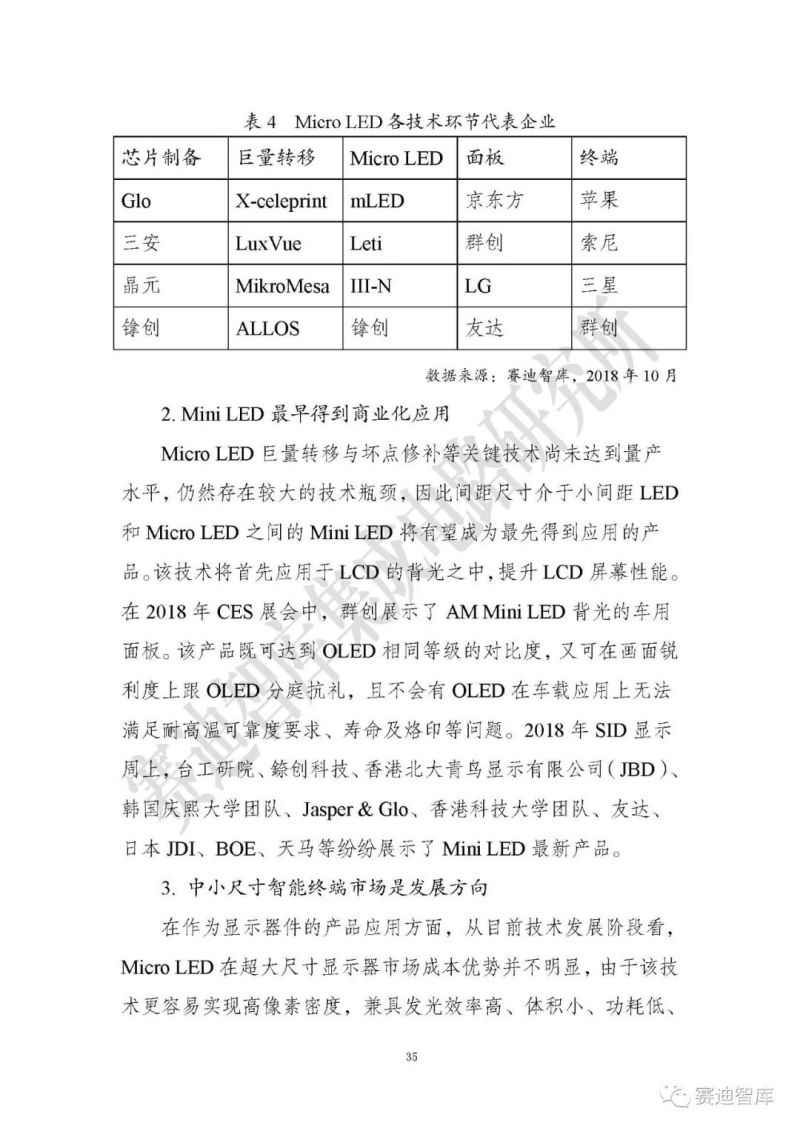 【全文】《Micro LED显示研究报告（2019）》