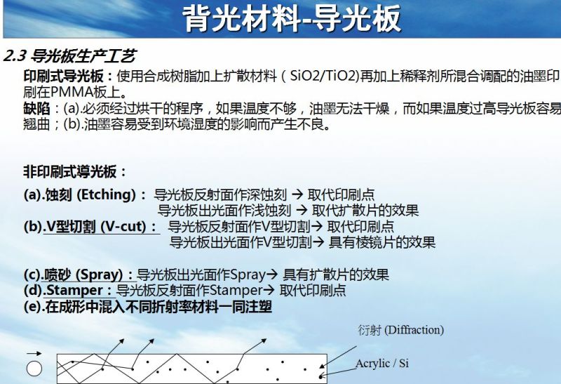 背光模组结构及材料简介