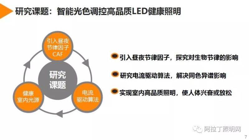 干货 | 2019广州国际照明展官方论坛PPT集锦