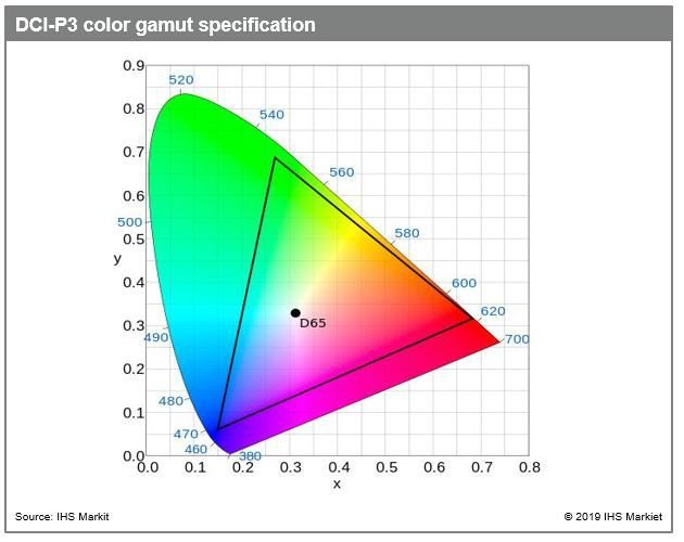 苹果正在考虑mini-LED背光LCD面板
