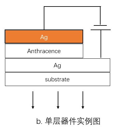 AMOLED器件的结构类型、各层间作用及相关材料剖析