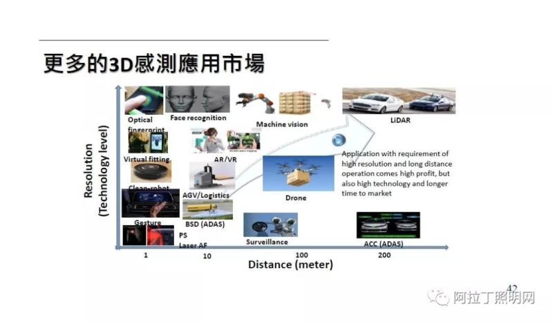 干货 | 2019广州国际照明展官方论坛PPT集锦