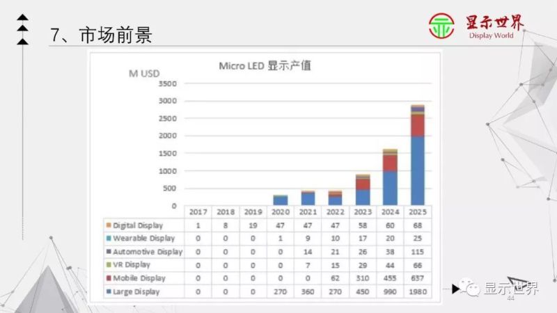 Micro LED显示技术入门大全！(下)